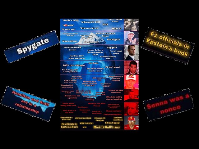 The Formula 1 Iceberg Explained, Vol. 1