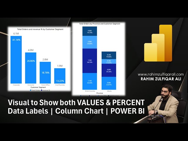 Visual to Show both VALUES & PERCENT | Data Labels | Column or Bar Chart | #powerbi  POWER BI DAX