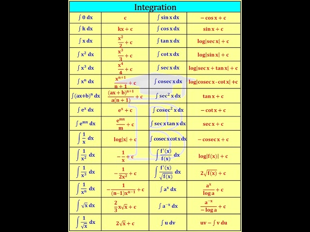 Integration Basic Formulas