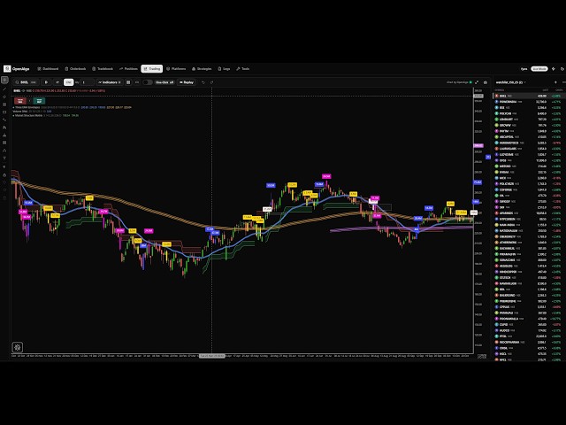 "OpenAlgo Explained": How It Works + "TradingView vs OpenAlgo" | Features, Automation & Trading