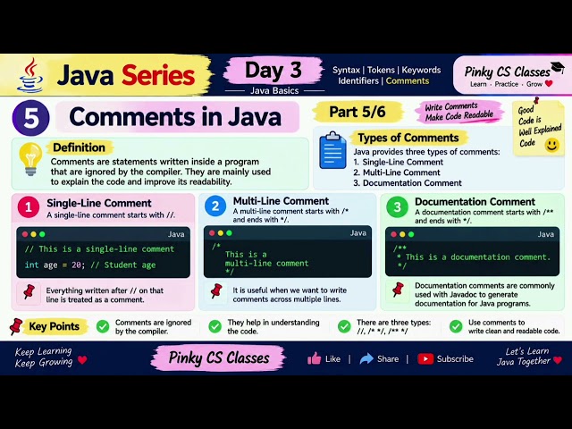 ☕ Java Day 3 | Java Basics in Hindi | Keywords, Identifiers & Comments | Java Tutorial