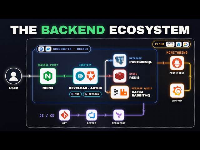 I Bet Nobody Has Ever Explained the Backend Ecosystem Like This Before