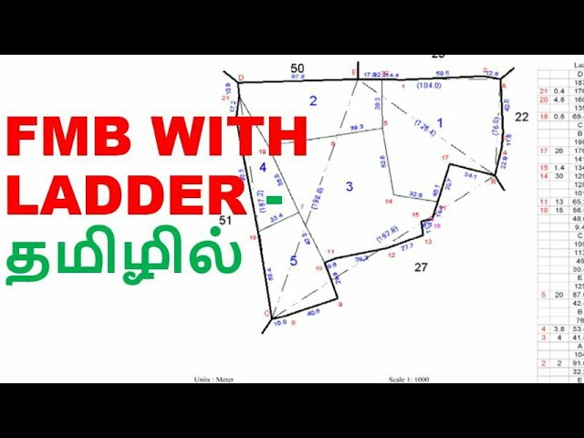 Field Measurements with ladder-tamil