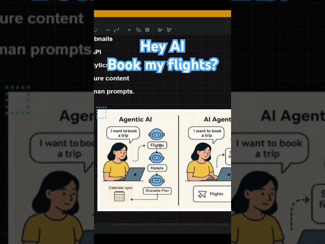 Agentic AI automations. #aiagents #agenticai #ai #artificialintelligence