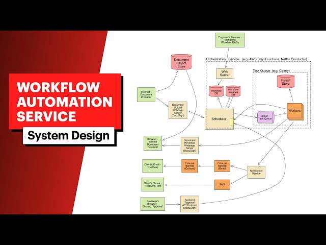 Rippling Interview Question | System Design: Workflow Automation (with FAANG Senior Engineer)