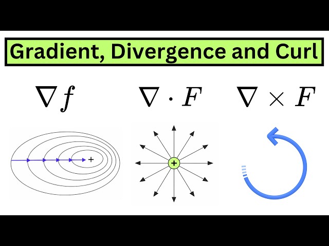 Best Explanation of Gradient, Divergence and Curl