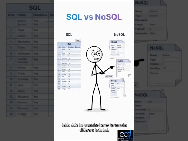 SQL vs NoSQL in 30 Seconds 🔥 | Every Developer Should Know