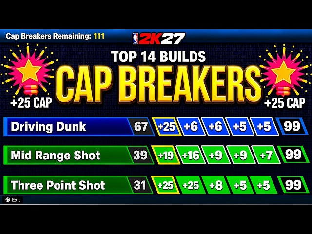 ALL Cap Breaker HACKS REVEALED NBA2K27 *meta*😱 top 14 best builds nba 2k27