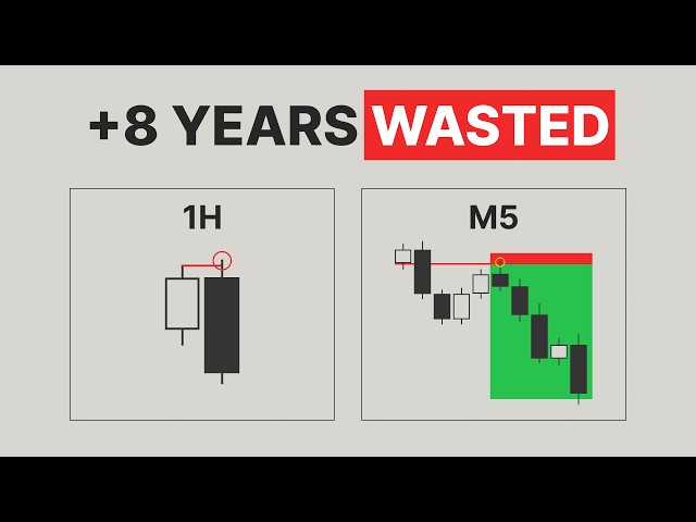 This "ONE CANDLE" Strategy Works Everyday