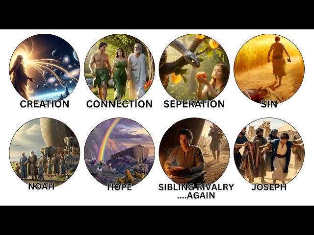 The Book of Genesis Explained under 10 Minutes