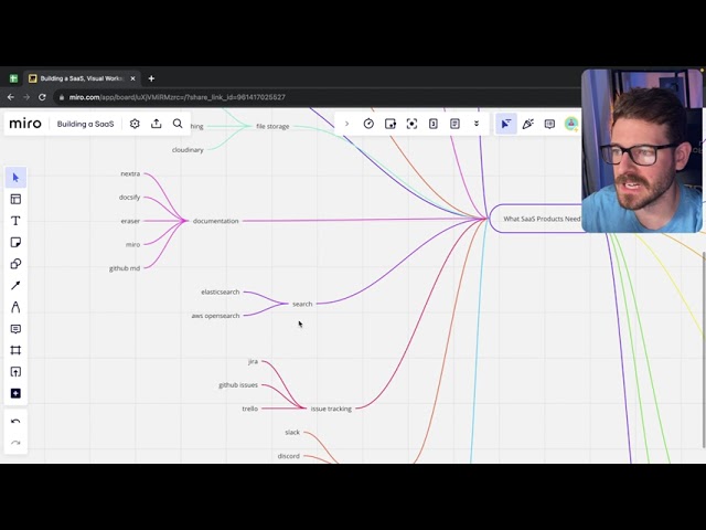 What services might you need when building a SaaS product?