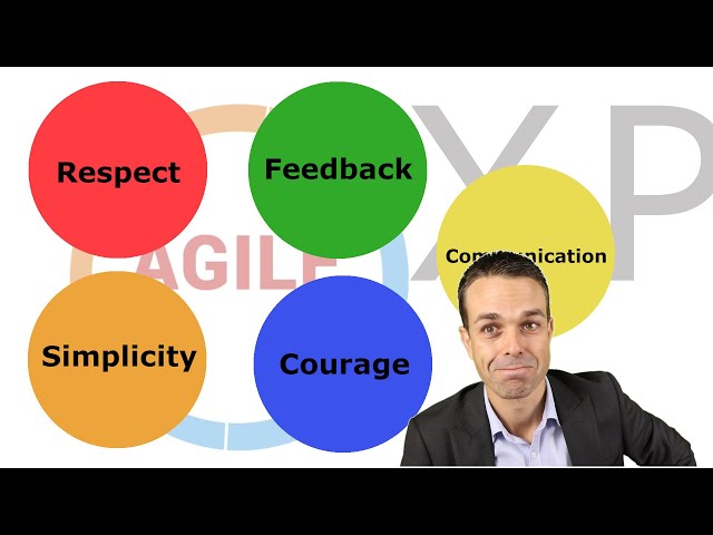 The Five Core Values of Extreme Programming (XP) - Compared to Scrum!