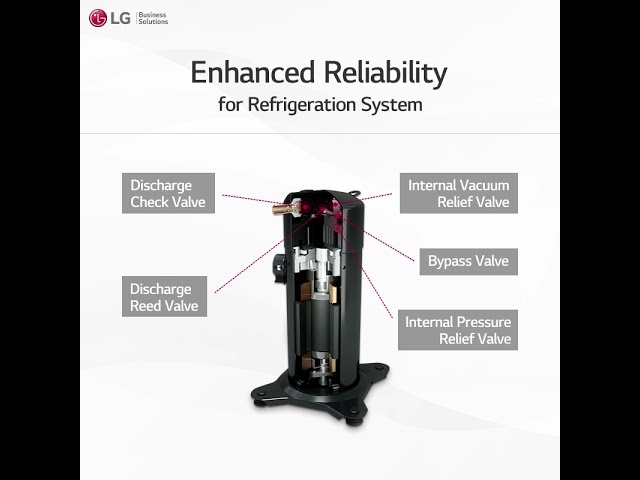 LG Refrigeration Scroll Compressor