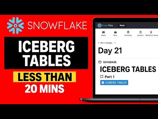 Iceberg Tables in Snowflake [Part 1] - (In Telugu) - Day 21
