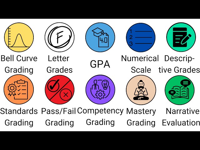 EVERY Grading System Explained In 5 Minutes