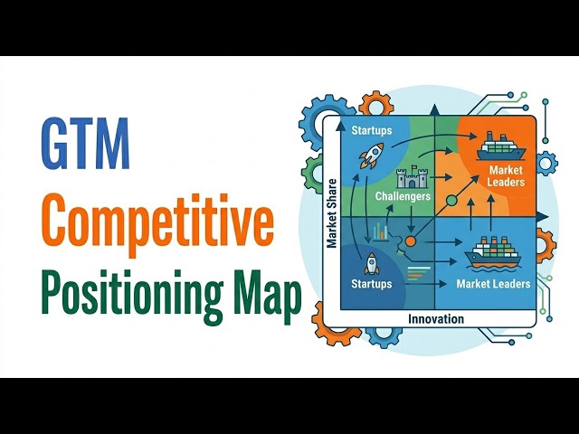 GTM Competitive Positioning Map Tool | How to map your competitive positioning visually