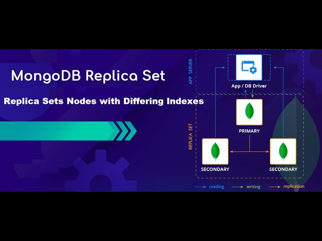 MongoDB Replica Set Nodes with Different Indexes Part 2