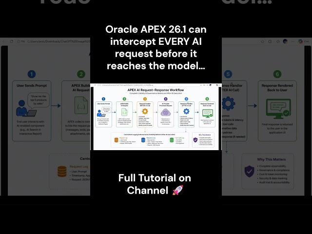 Monitor Every AI Request & Response in Oracle APEX 26.1🤯 #orclapex #oracleapex #ai #apexai