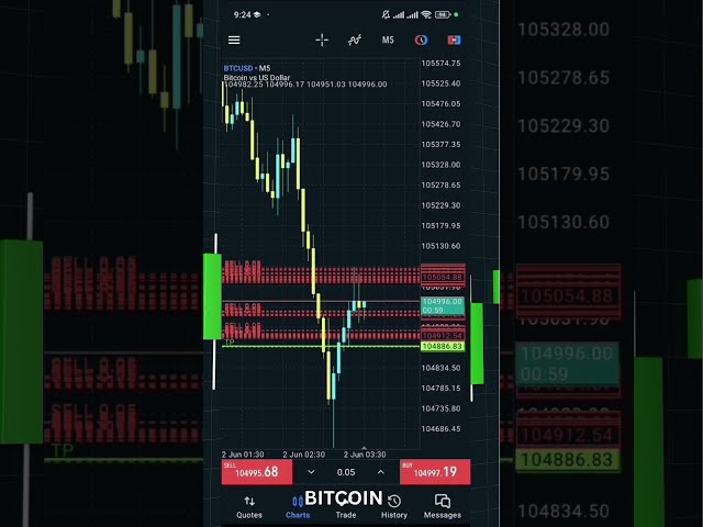 Bitcoin Profit | #trading #bitcoin #profit