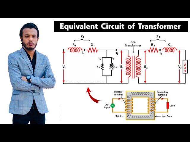 Transformer Equivalent Circuit | Electrical Machine | Bangla