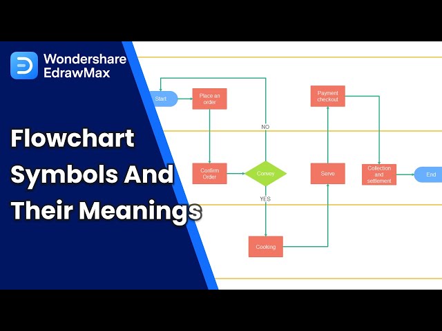 Flowchart Symbols Explained | Meanings and Examples in EdrawMax
