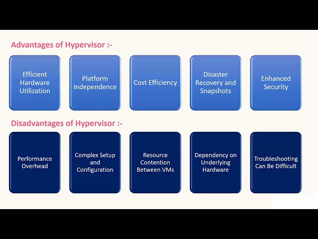 supervisor usage and integration of cloud computing-part 1