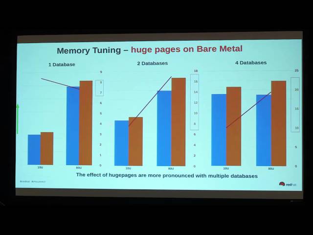 Performance tuning Red Hat Enterprise Linux Platform for databases - 2015 Red Hat Summit