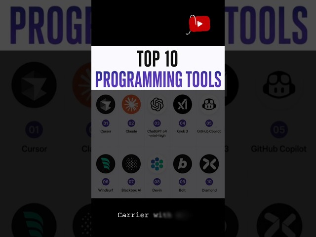 Top 10 AI Programming Tools Every Developer Should Know in 2026! 🤯💻🔥#shorts #tech #tools #devloper