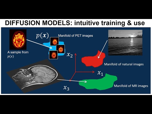 Diffusion models for generating images (simple intuitive approach!)