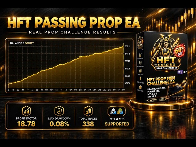 HFT PROP FIRM CHALLENG EA FOR MT5 - Back test method and robot settings | MQLEXP | HFT PROP EA
