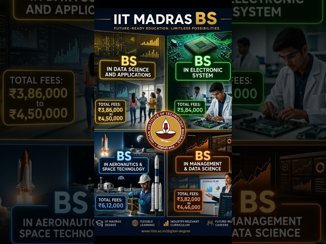 IIT Madras BS fee structure #iittm #shortsfeed #ytshorts #shorts