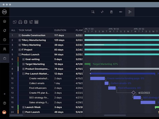 Program Management Software: Keep Your Projects Organized