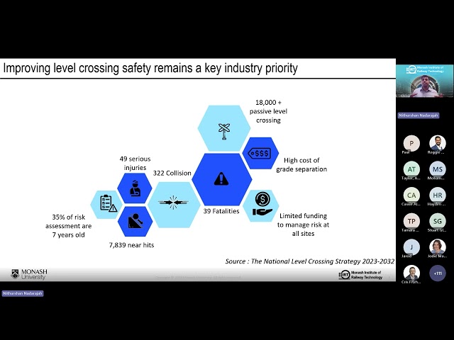Technology driven insights into passive level crossing risk