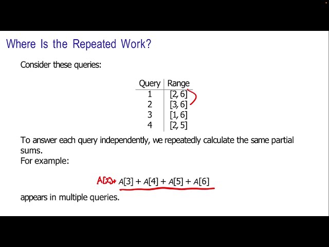 Competitive Programming - Prefix Sums (1/7)