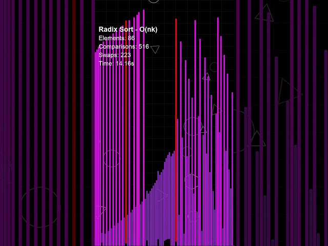 Radix Sort — Sorts millions of integers without comparing a single one. How is that even possible?