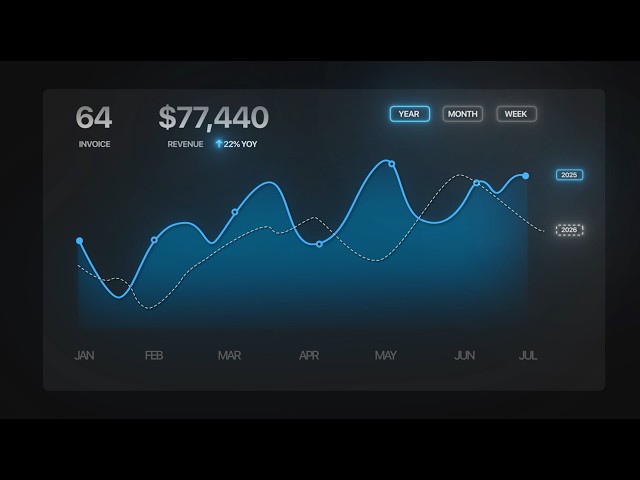 I Turned a Boring Graph Into This | Saas animation After Effects