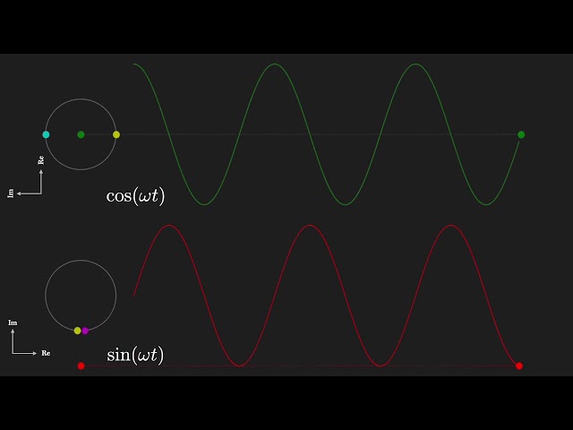 Applied DSP No. 4: Sampling and Aliasing