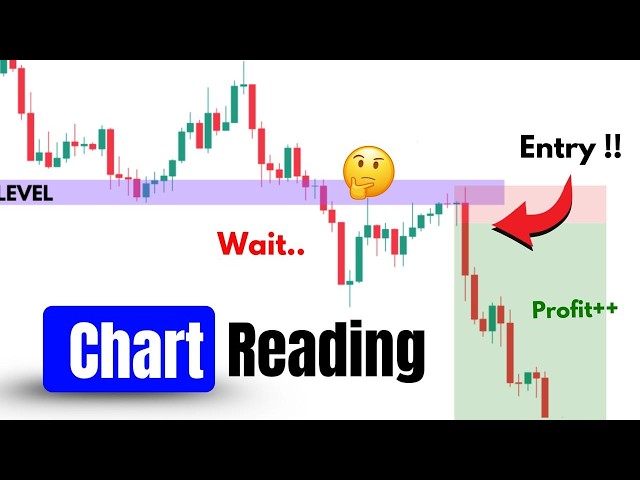Master Chart Reading with SMC & Price Action | Smart Money Concepts Trading Strategy