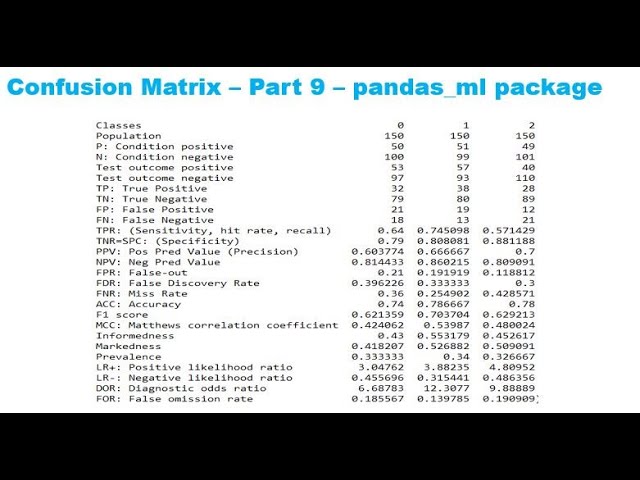 Confusion Matrix with pandas_ml package | reverse engineering  - P9