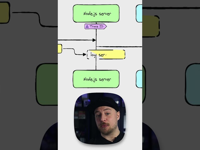 Trace Logs in Next.js Across 3 Runtimes