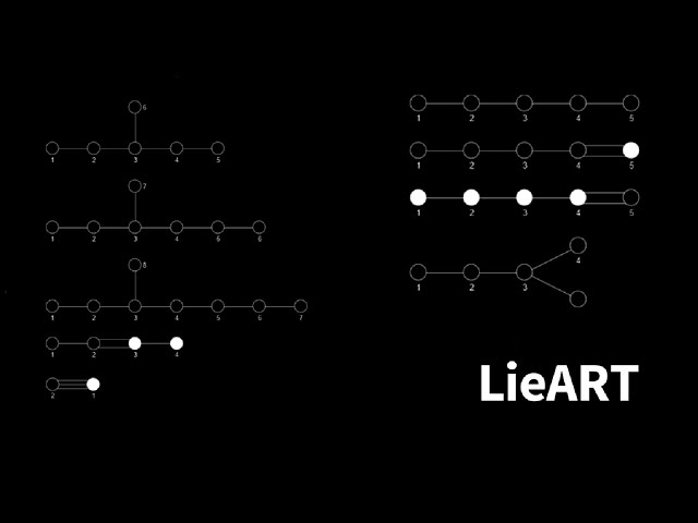 LieART | Lie Algebras and Representation Theory