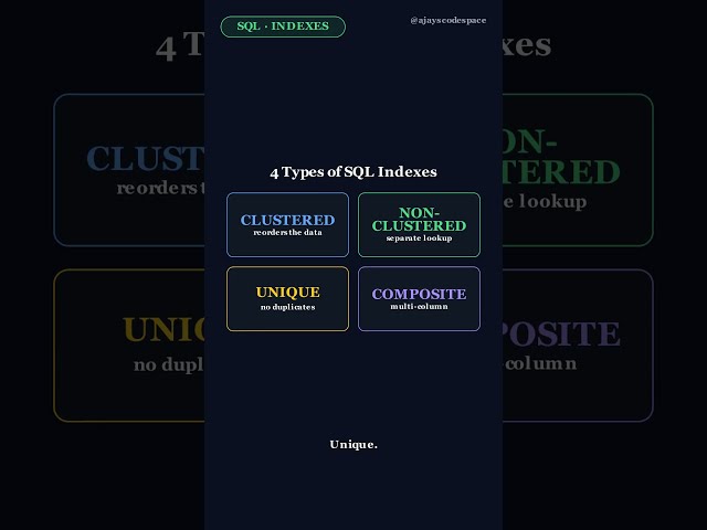 4 Types of SQL Indexes Explained in 90 Seconds | SQL Server