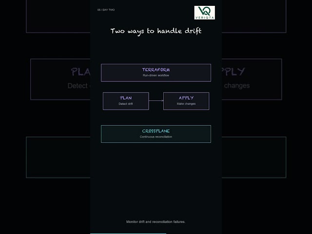 Terraform or Crossplane? The real question is not which tool is better. 