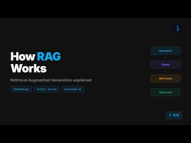 How RAG Works - Retrieval Augmented Generation Explained