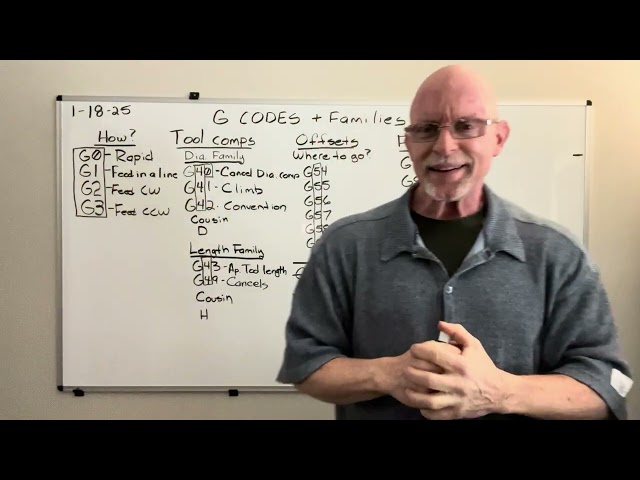 CNC G codes and G code families explained