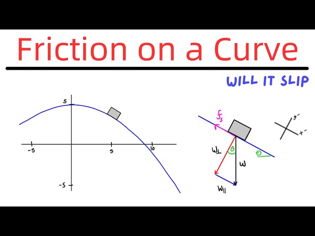 Engineering Statics: Friction on a Curved Slope Example Problem