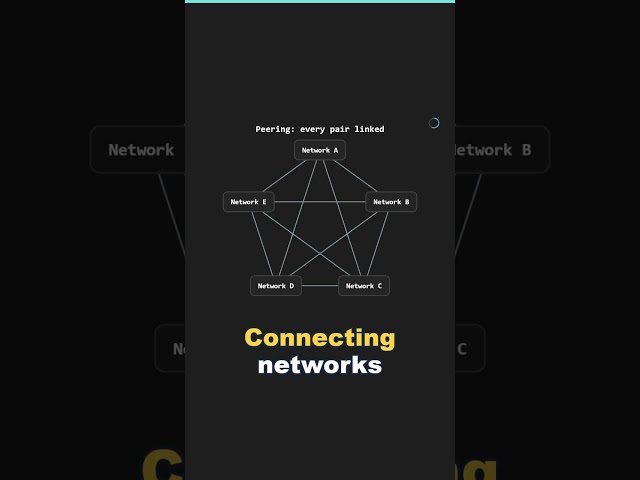Cloud Engineering, Minus the Jargon: Part 1, Networking.