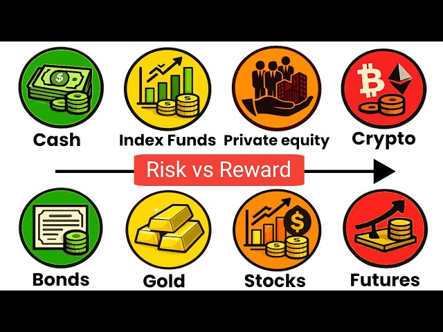 Every Investment Asset Ranked by Risk (Safest to Riskiest)
