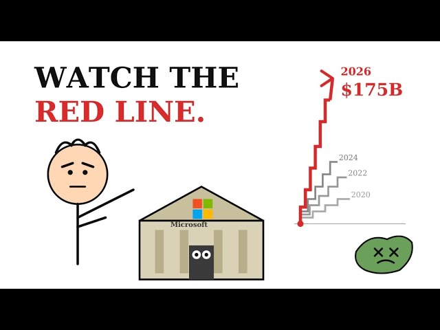 "Microsoft Is Spending $175 Billion. Here's Where It's Actually Going."#Microsoft #AI #Azure .