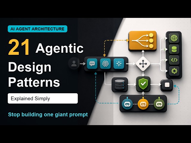 21 Agentic Design Patterns Explained Simply | AI Agent Architecture Guide